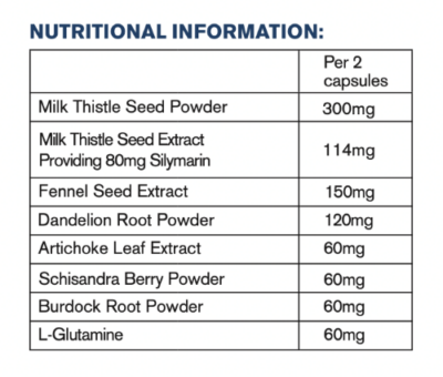 Debloat and Detox