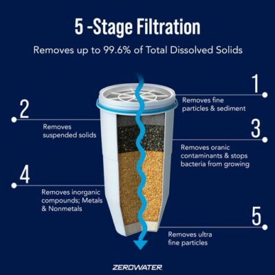 ZeroWater water filters